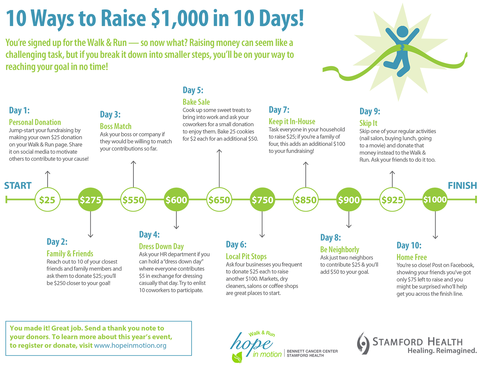 10 ways to raise $1000