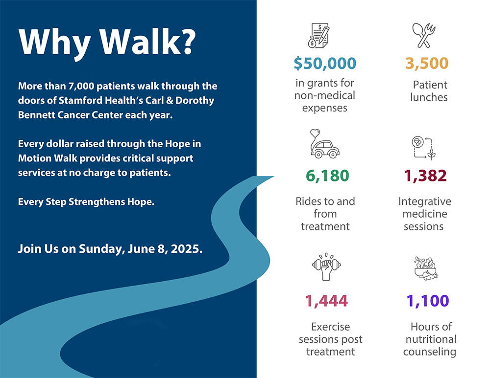 2025 Walk Impact